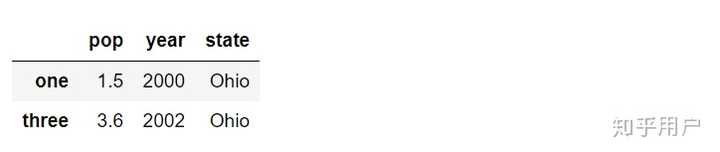 如何最简单、通俗地理解Python的pandas库？ - 知乎