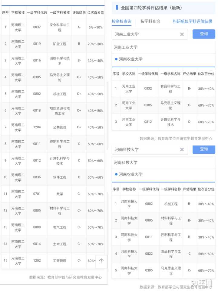 河南的理工大学排名_河南理工大学全国排名_河南理工类排名