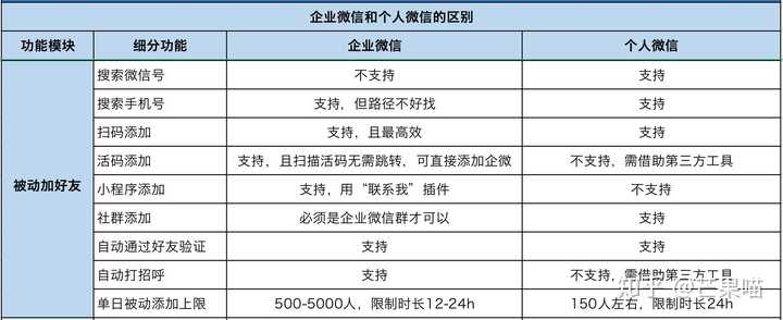 微信企业可以看到朋友圈吗_企业微信朋友圈在哪里看_微信看企业微信朋友圈
