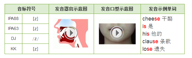 英文字母z 应该如何发音 焱魔方的回答 知乎