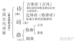 都是填词,曲牌名为什么不叫词牌名? - 知乎