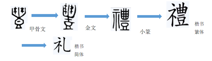 【禮】古文为何是【礼】,【礼】字如何解字? - 知乎