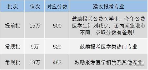 财经类大学河北招生分数线_河北财经学院分数线2020_2024年河北财经大学录取分数线（2024各省份录取分数线及位次排名）