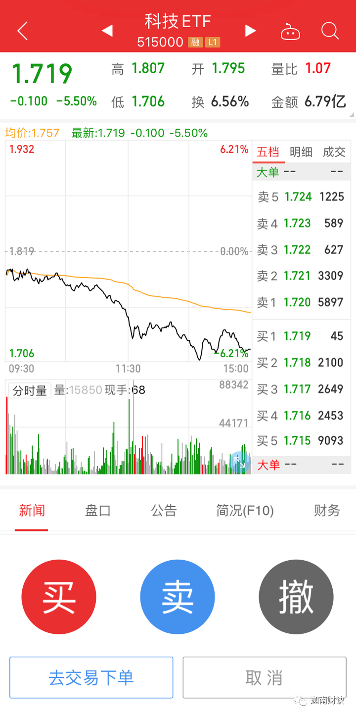 ETF基金是指数基金吗？ - 知乎