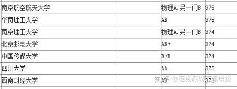 北京户口上大学多少分_北京多少分上大学_北京人凭什么低分上大学