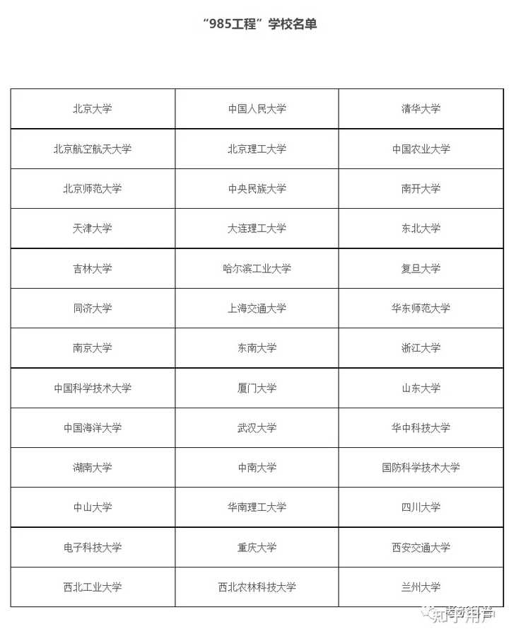 双非高校进入双一流大学意味着什么? - 知乎