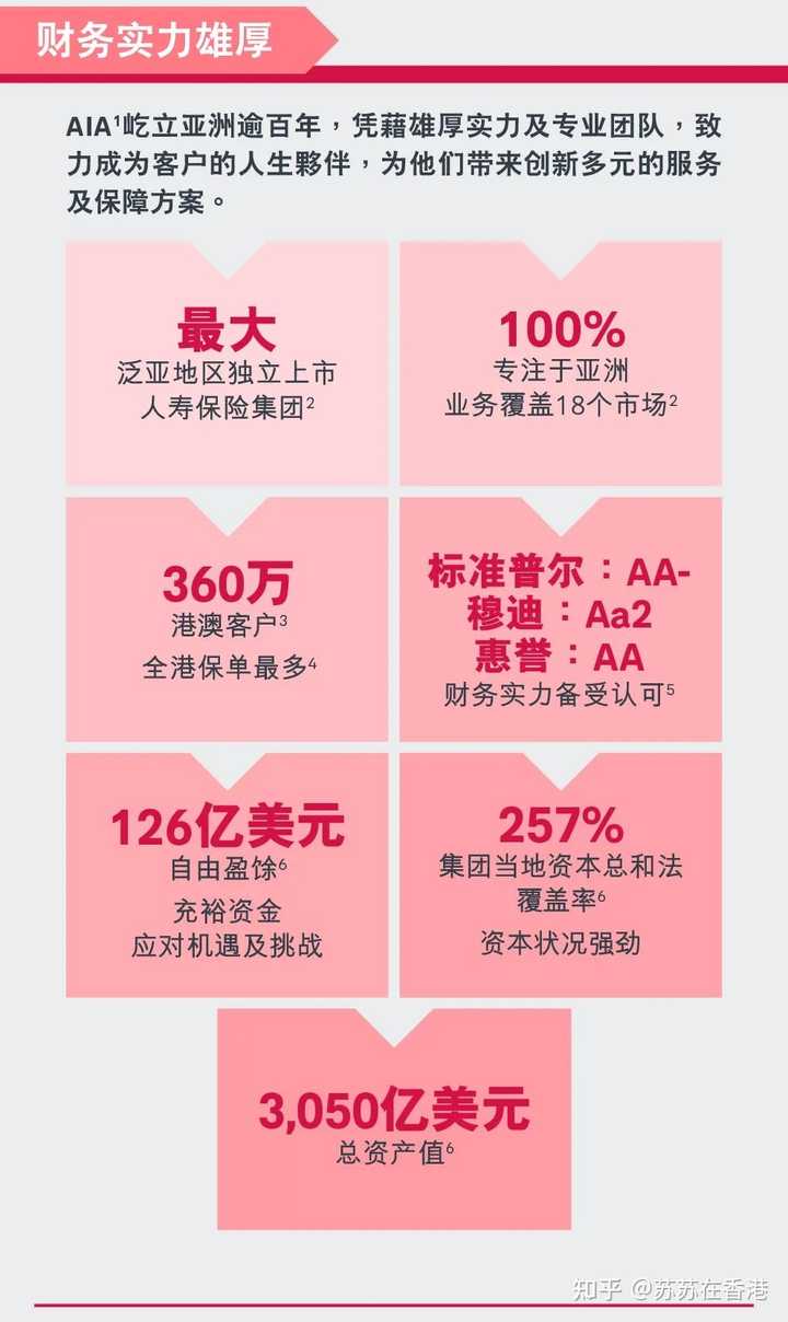 友邦保险怎么样？最近身边好多人投保了他家保险，靠谱吗？ - 知乎