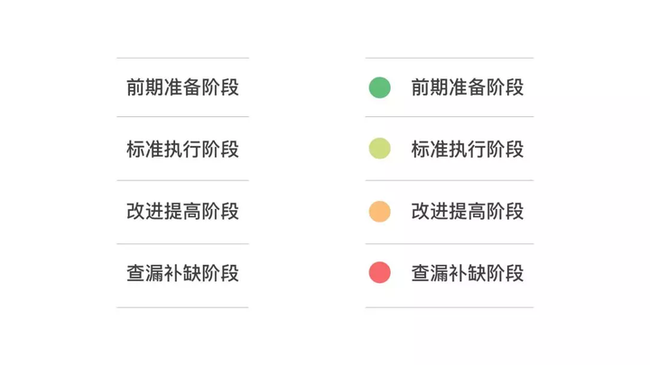 ppt怎么绘制表格