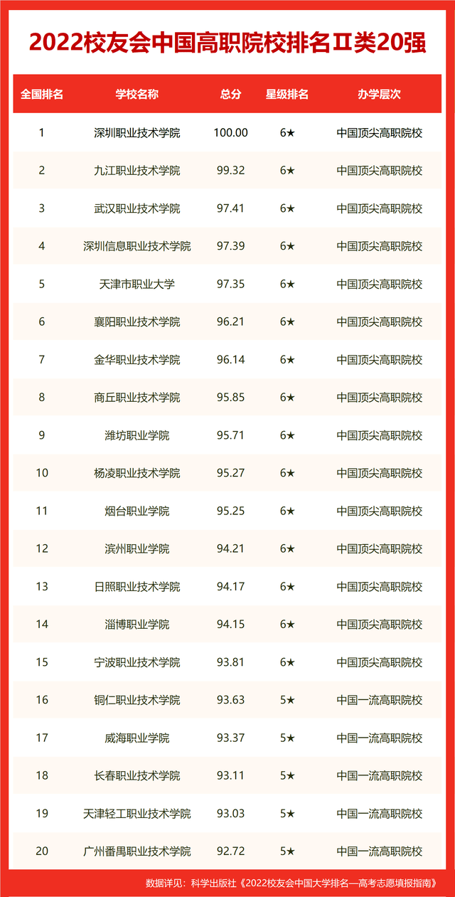 福建省大學排名_福建省省大學排行榜_福建省排名的大學