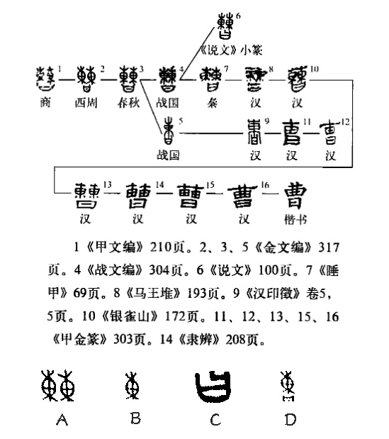 “曹”字的演变是怎样的? - 知乎