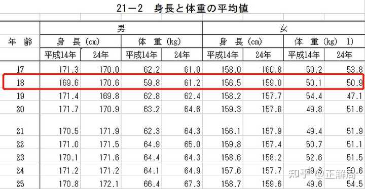 如何看待北航本科新生男生平均身高177 女生164 正解局的回答 知乎