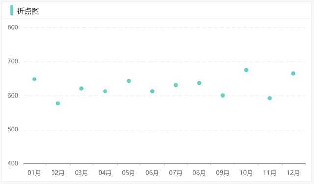如何画出高端的折线图? - 知乎