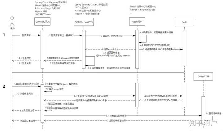 系统架构图怎么画？ - 知乎
