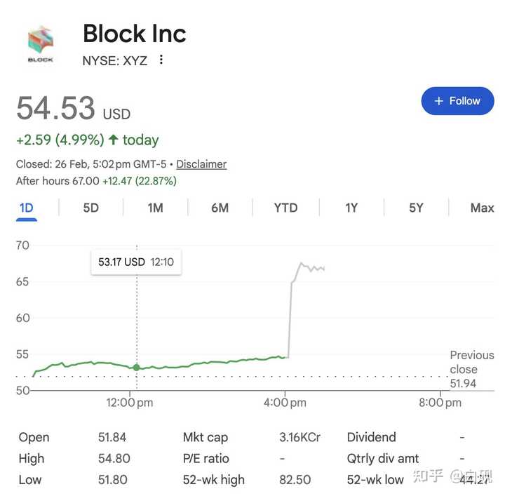 Block 裁员近半并称「大多数公司动作太慢」,AI 技术变革是否正加速行业洗牌? - 知乎