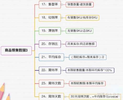 如何进行销售数据大分析，一篇文章让你快速学会——九数云插图20