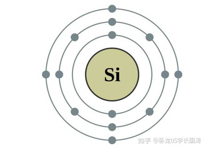 硅的用途主要有哪些? - 知乎