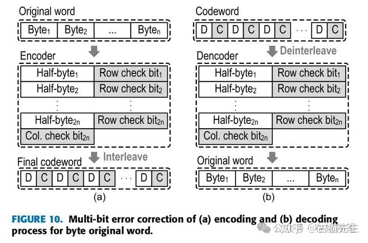 Seced Ecc Algorithm ECC内存和普通内存差别有多大? - 知乎