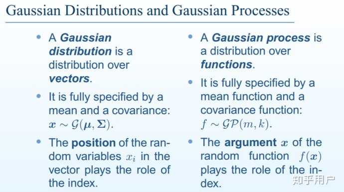 Gaussian Process Questions 如何通俗易懂地介绍 Gaussian Process? - 知乎