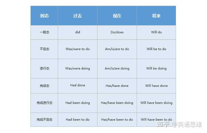 if you were + 后面加动词什么形式？