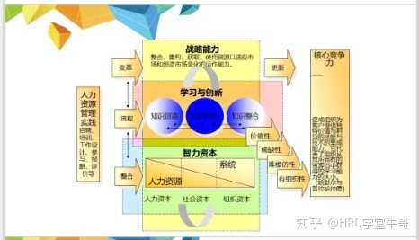 公司的战略地图是用什么软件画的？