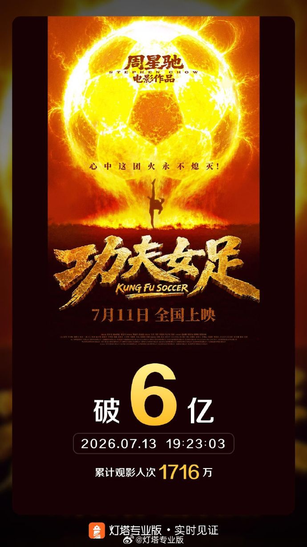 《功夫女足》票房破 6 亿评分 6.6，两者为何出现明显分化？网友评分对后续票房影响大吗？