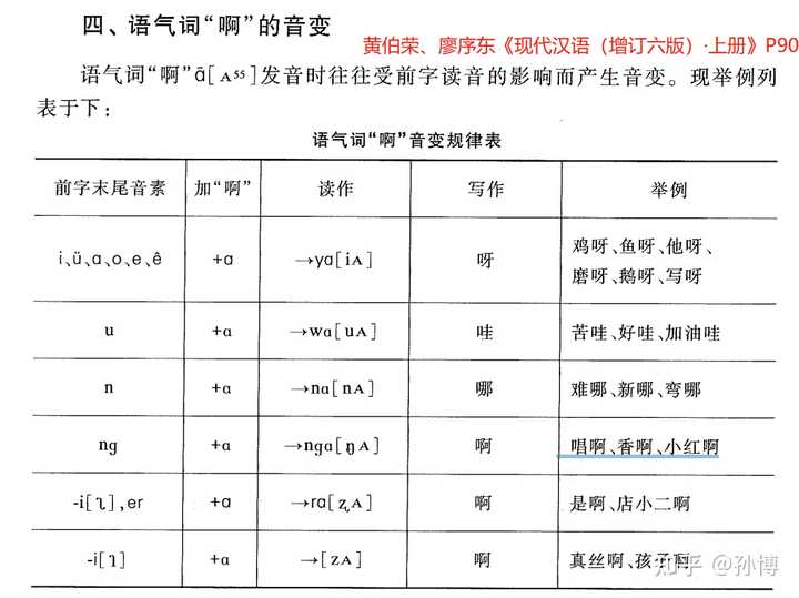 “呀”为什么会从“啊”的变音变成表示可爱的语气词? - 知乎