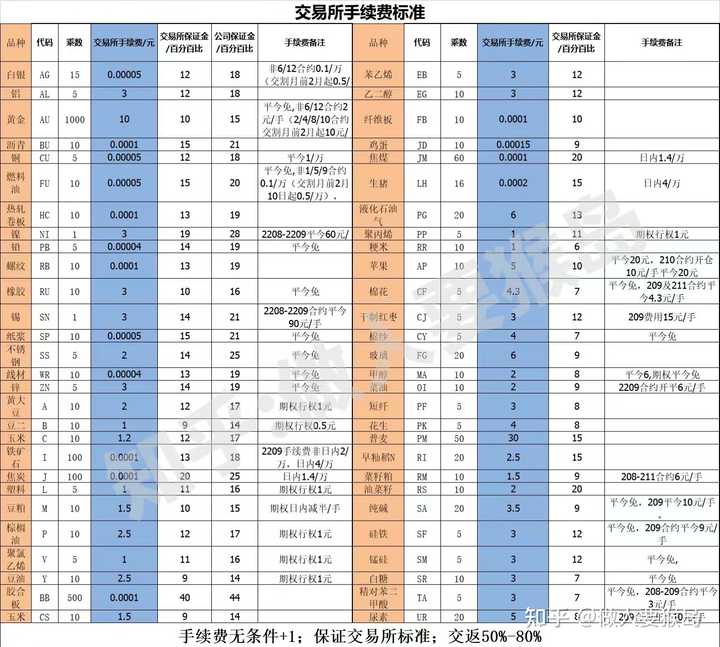 期货保证金是_期货保证金什么意思_期货保证金原理