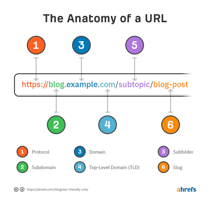URL Url url-url