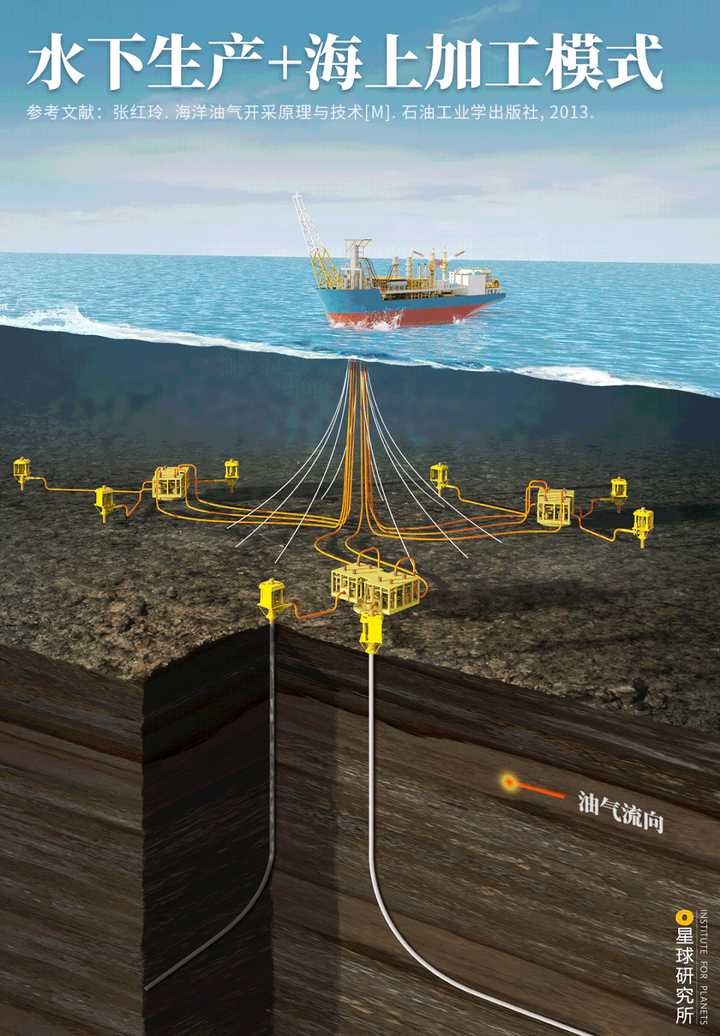 我国是如何开采海洋石油的? - 知乎
