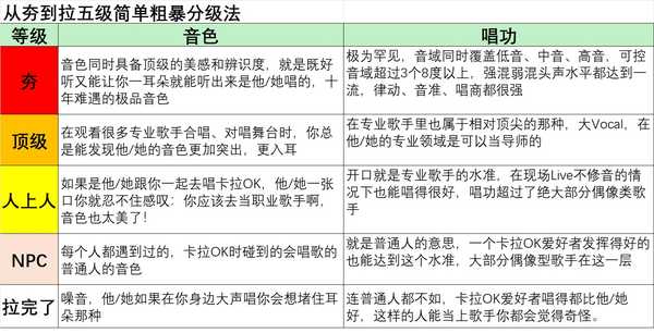 为什么一些唱功被公认的内地女歌手，作品传唱度反而不高？