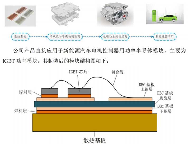 IGBT是怎么实现封装的？ - 知乎