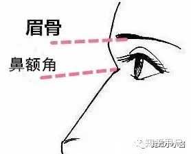 什么样的眉骨好看? - 知乎