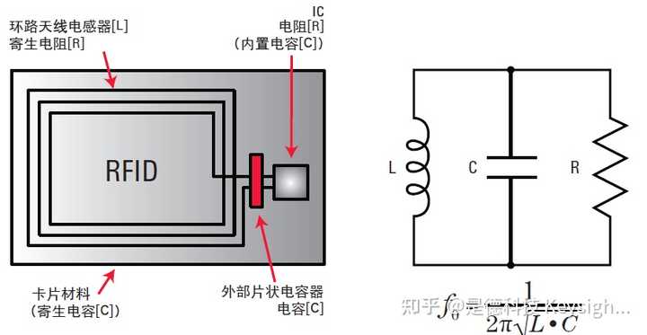 RFID标签是什么?该技术有哪些应用领域? - 知乎