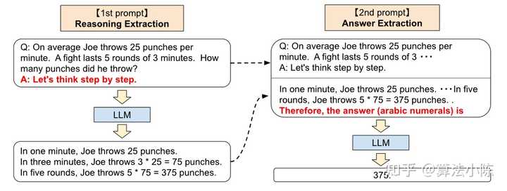 Prompt工程如此强大，我们还需要模型训练吗？ - 知乎