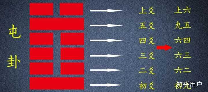 易经从入门到精通可以看哪些书? - 知乎