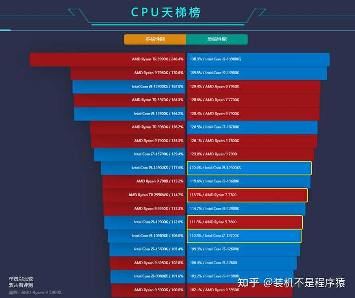 2023 年电脑配置挑选，有哪些经验分享？ - 知乎