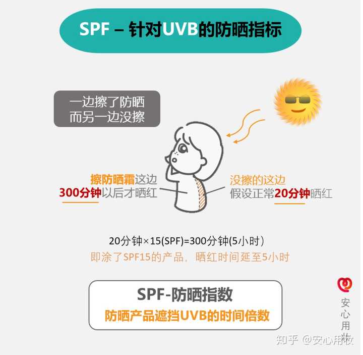 SPF后面的加号和PA后面的加号有什么区别？ - 知乎