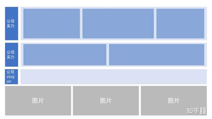 ppt制作技巧