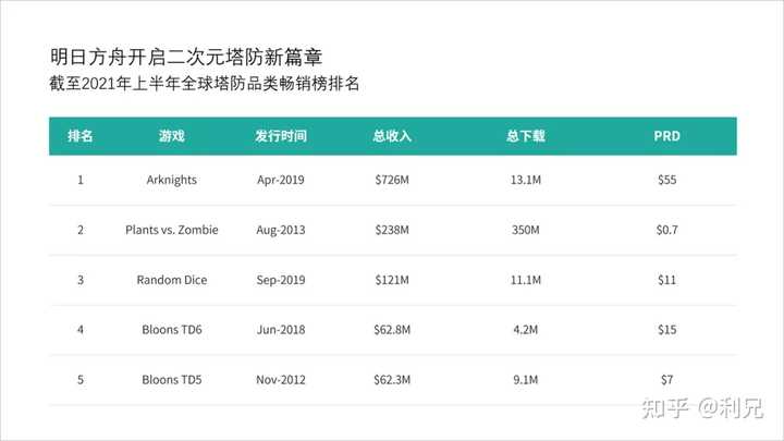 如何让 PPT 中的表格更美观? - 知乎