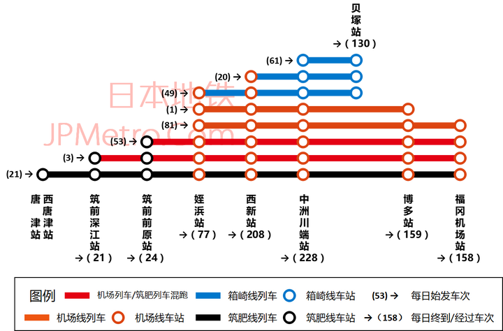 为什么日本地铁图里有JR线？ - 知乎