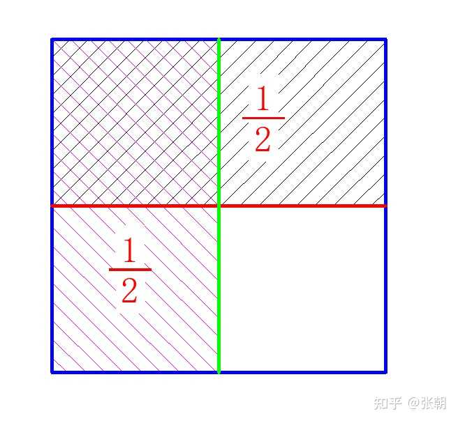 小学六年数学用图表示几分之几怎么算? - 知乎