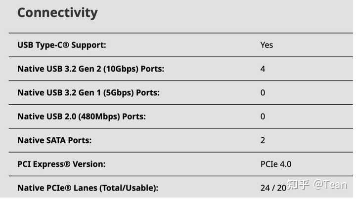 PCIE3.0和PCIE4.0应该如何选择？ - 知乎