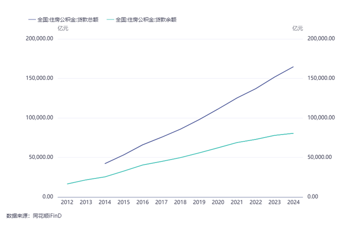 2026 年起公积金贷款利率正式下调,首套房 5 年以上利率降至 2.6%,对普通购房者有哪些影响? - 知乎