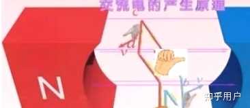 为什么处于中性面的位置时,感应电流最小,处于与中性面垂直的位置,感应电流最大? - 知乎