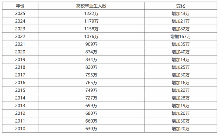 十年前的大学校园：社团、恋爱、游戏