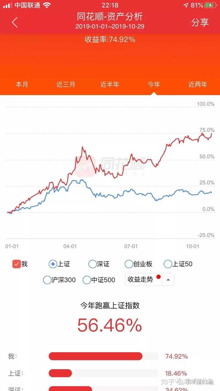 股票投资里有哪些必学的入门基础知识？ - 知乎