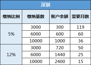 公积金和商业贷款有什么不同？ - 知乎
