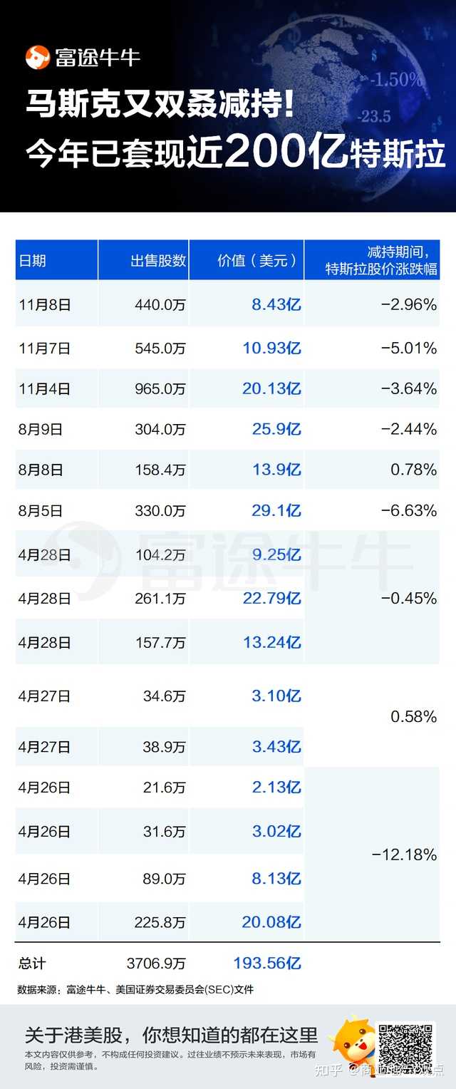 马斯克与特斯拉，是互相成就还是单方面依赖？特斯拉对马斯克的依赖有多深？ - 知乎