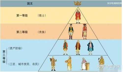 怎样才能弄明白印度的种姓制度? - 知乎