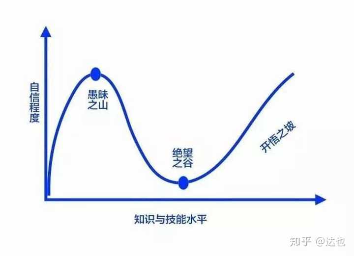 为什么现在的年轻人越来越咸鱼了? - 知乎
